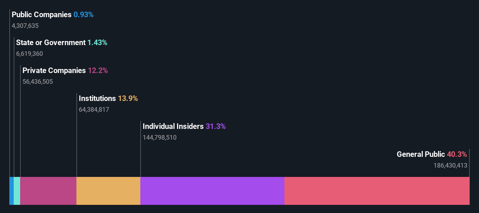 ownership-breakdown