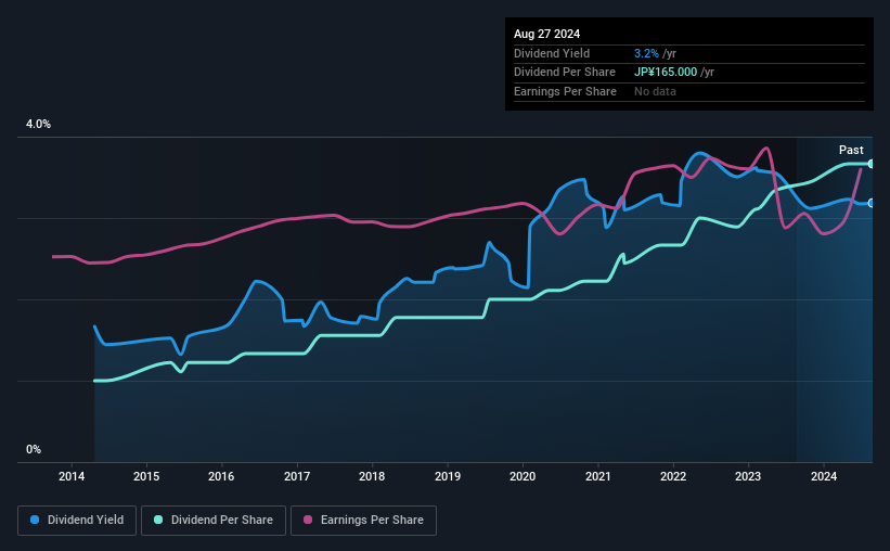 historic-dividend