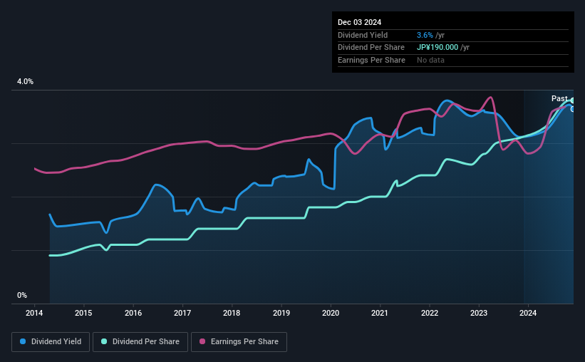 historic-dividend