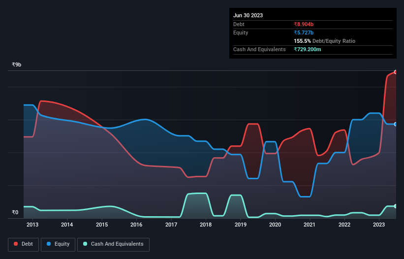 debt-equity-history-analysis