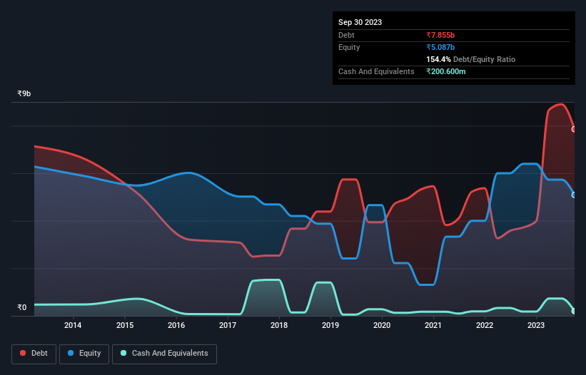 debt-equity-history-analysis