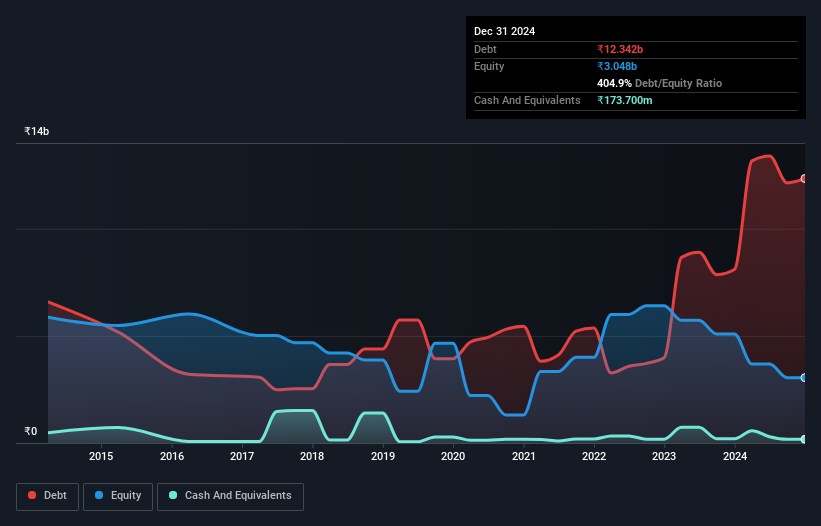 debt-equity-history-analysis