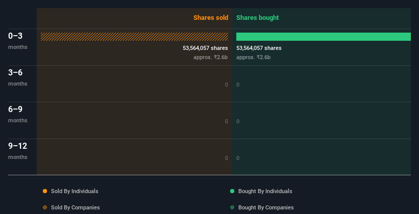 insider-trading-volume