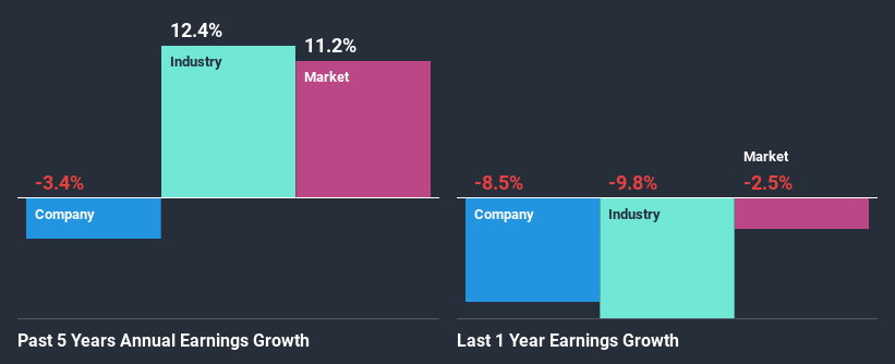 past-earnings-growth