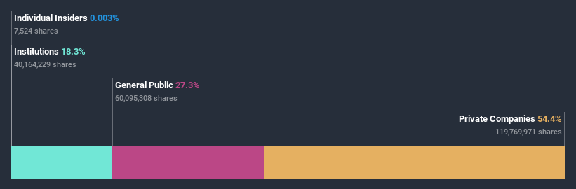 ownership-breakdown