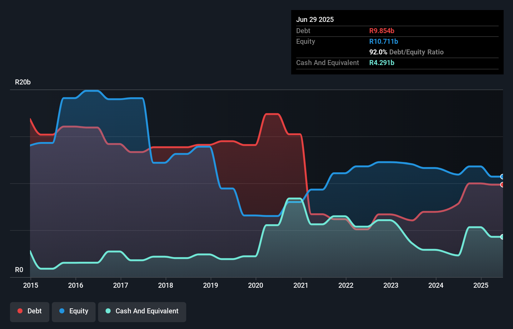 debt-equity-history-analysis