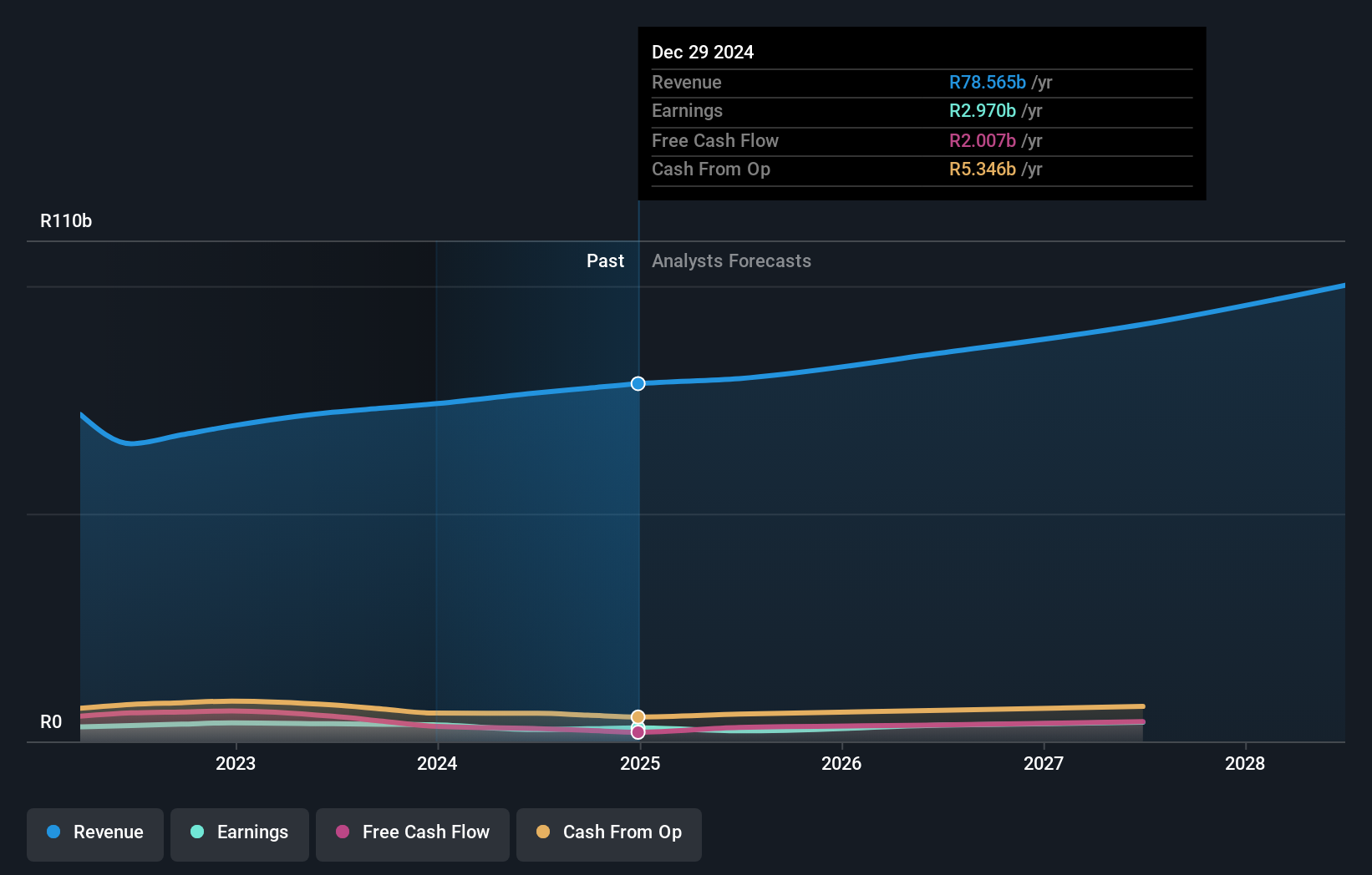 earnings-and-revenue-growth