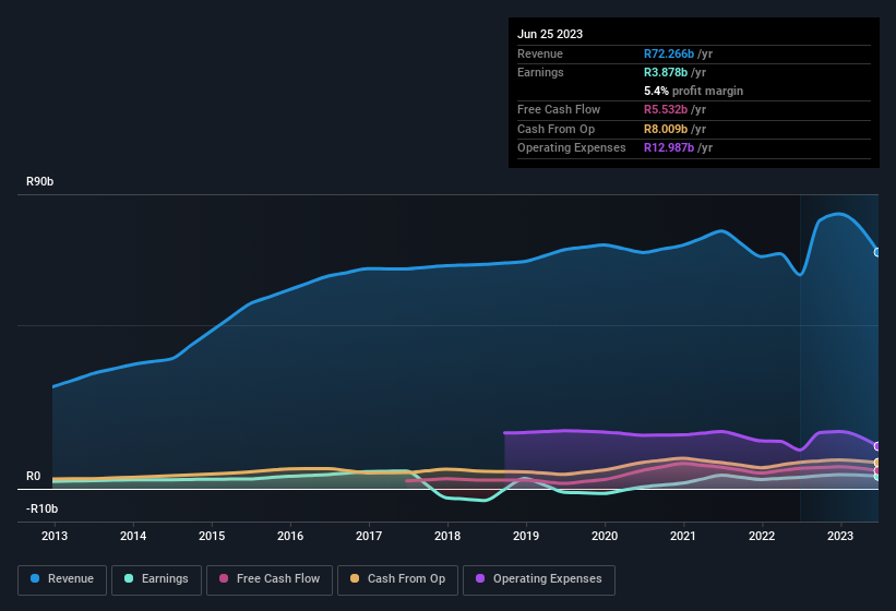 earnings-and-revenue-history