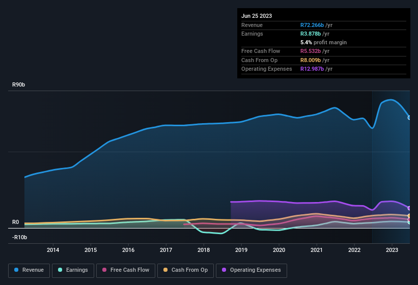 earnings-and-revenue-history