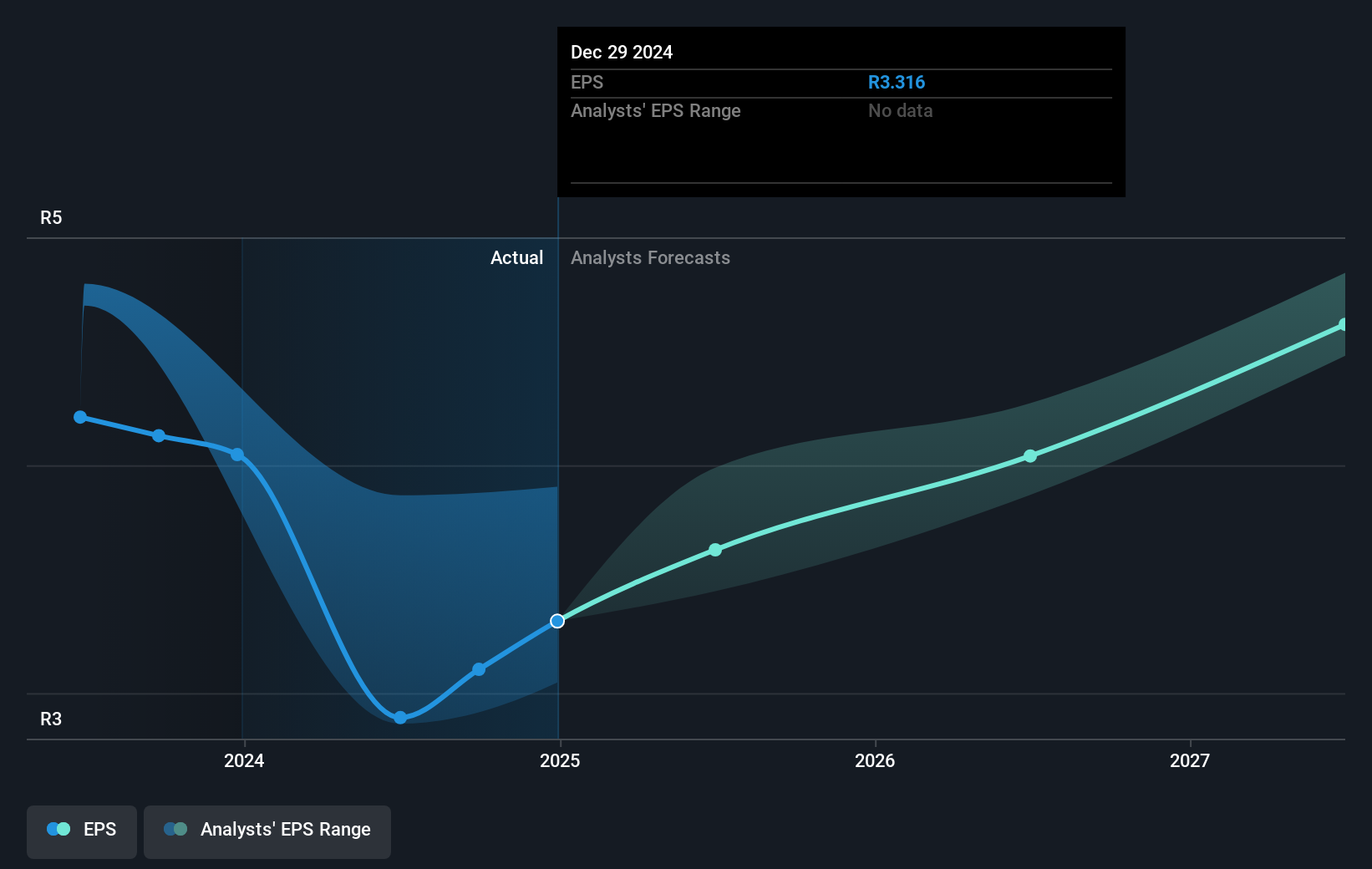 earnings-per-share-growth