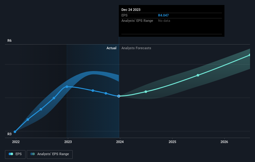 earnings-per-share-growth