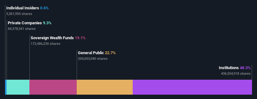 ownership-breakdown