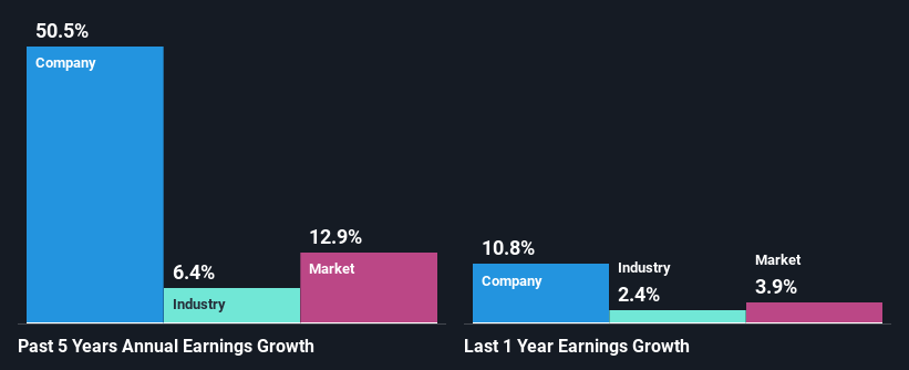 past-earnings-growth