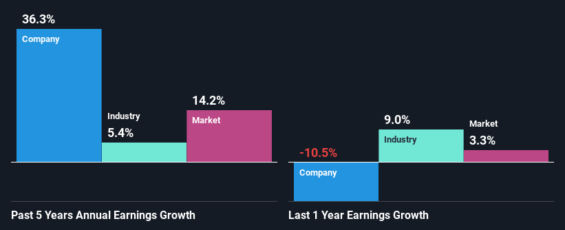 past-earnings-growth