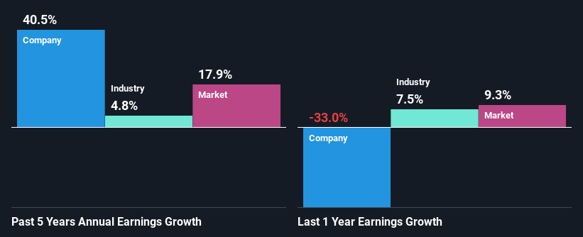 past-earnings-growth