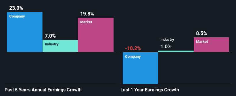 past-earnings-growth