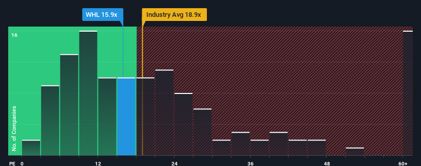 pe-multiple-vs-industry