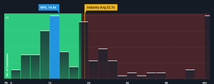 pe-multiple-vs-industry