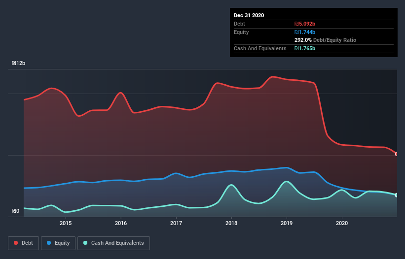 debt-equity-history-analysis