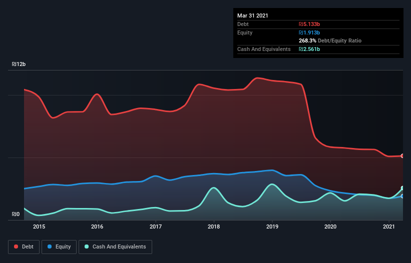 debt-equity-history-analysis