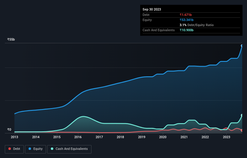 debt-equity-history-analysis