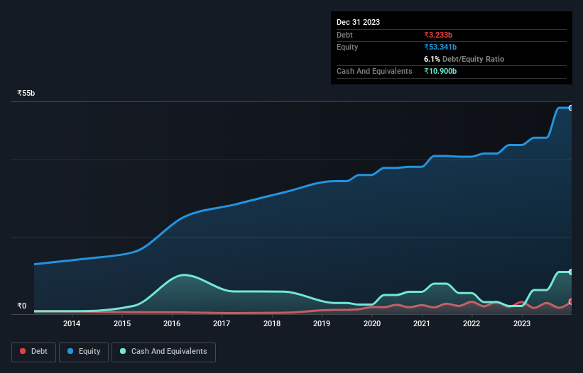 debt-equity-history-analysis