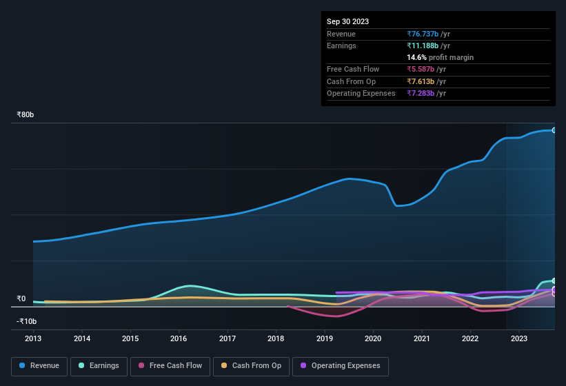 earnings-and-revenue-history