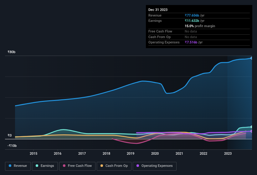 earnings-and-revenue-history