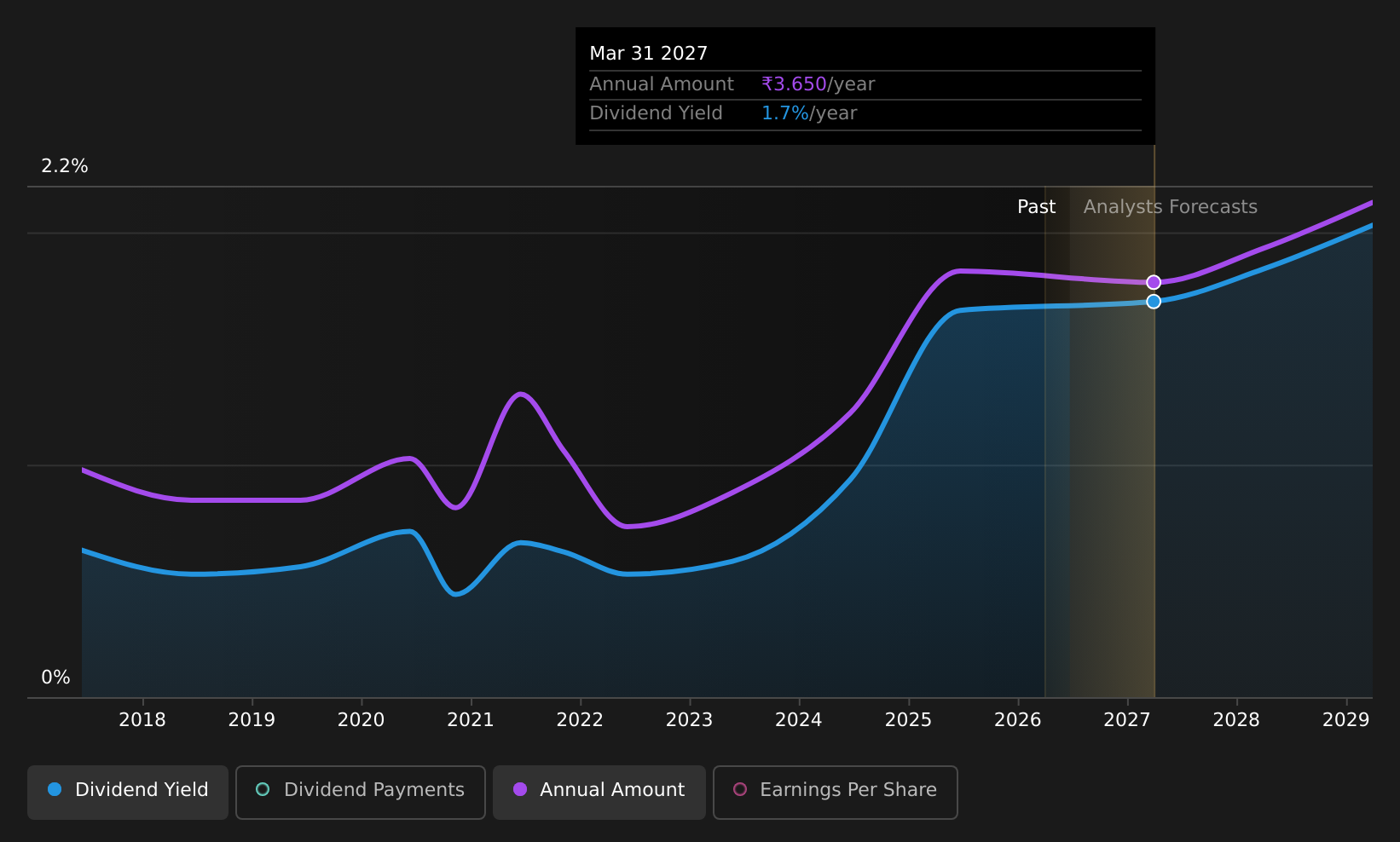 historic-dividend