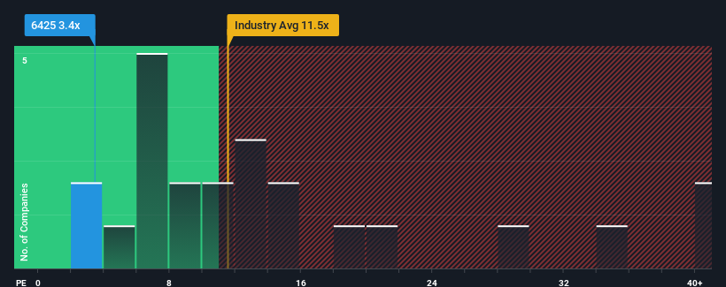 pe-multiple-vs-industry