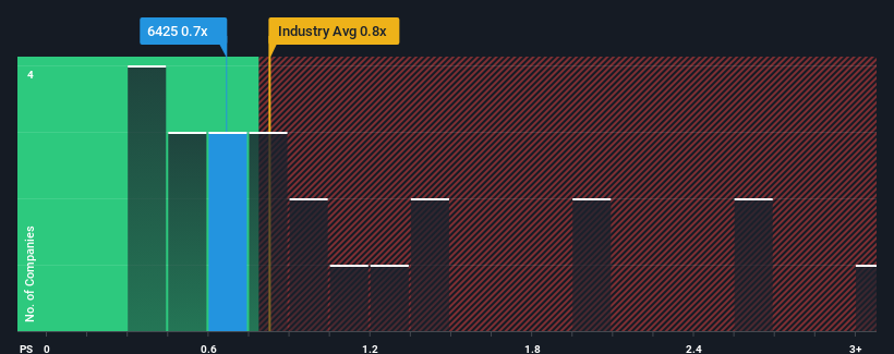 ps-multiple-vs-industry