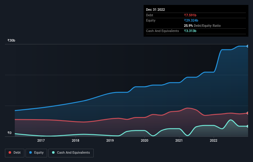 debt-equity-history-analysis