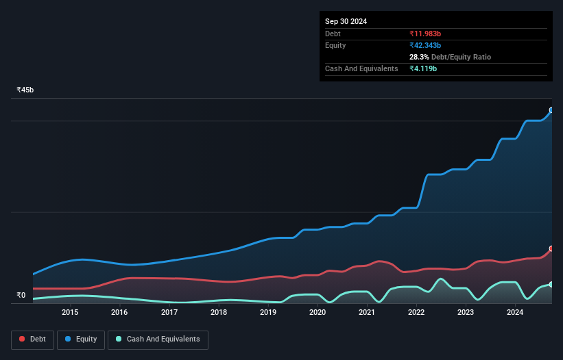 debt-equity-history-analysis