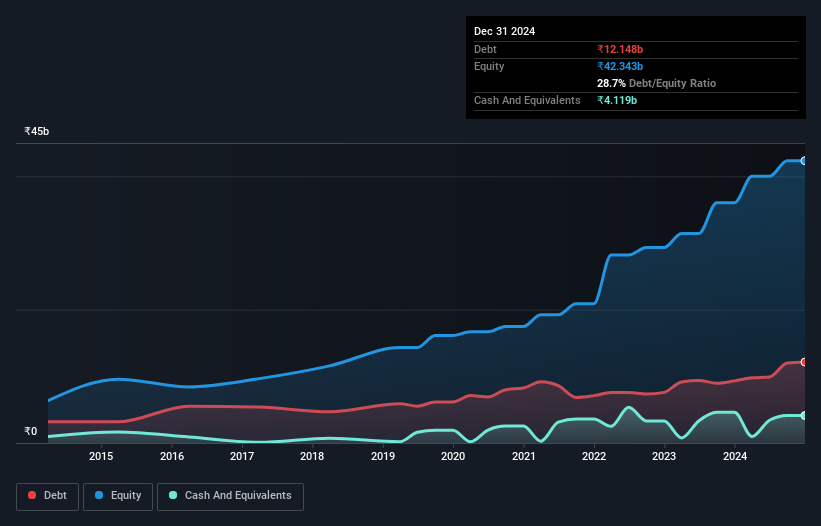 debt-equity-history-analysis