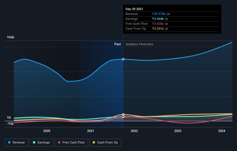 earnings-and-revenue-growth