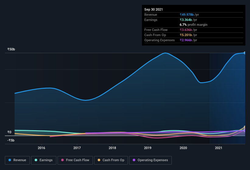 earnings-and-revenue-history