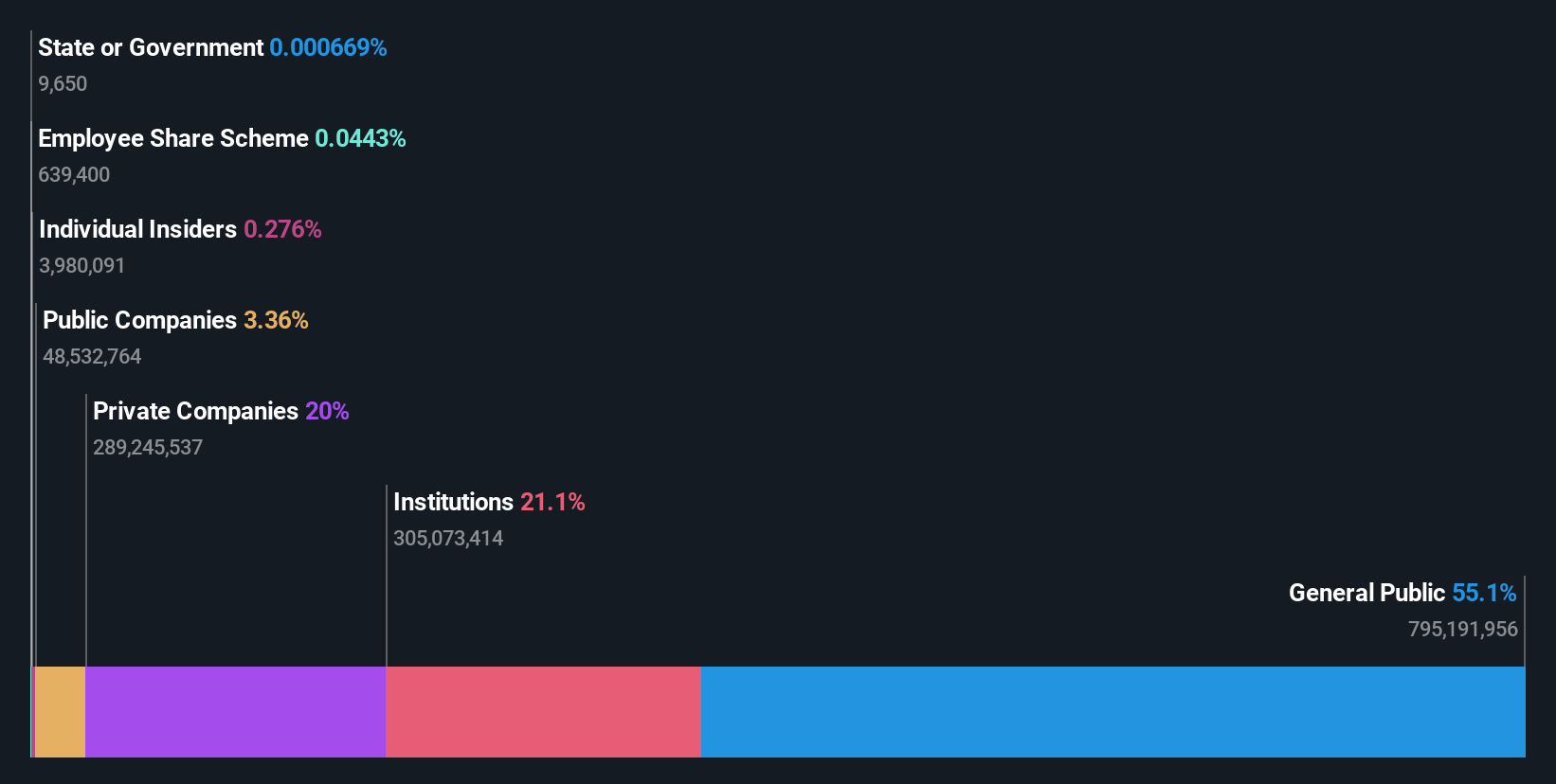 ownership-breakdown