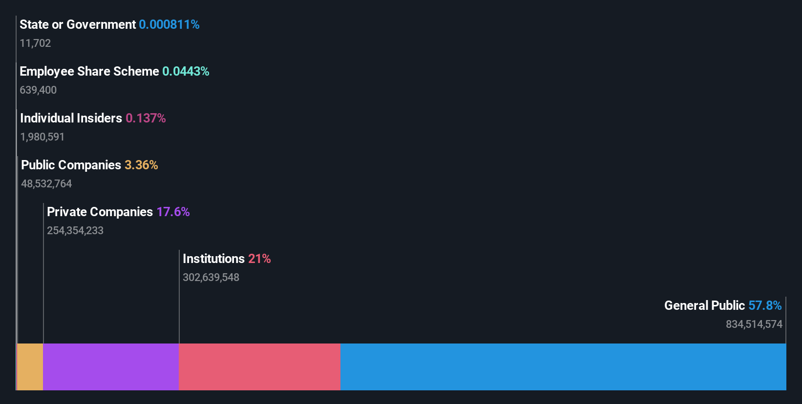 ownership-breakdown