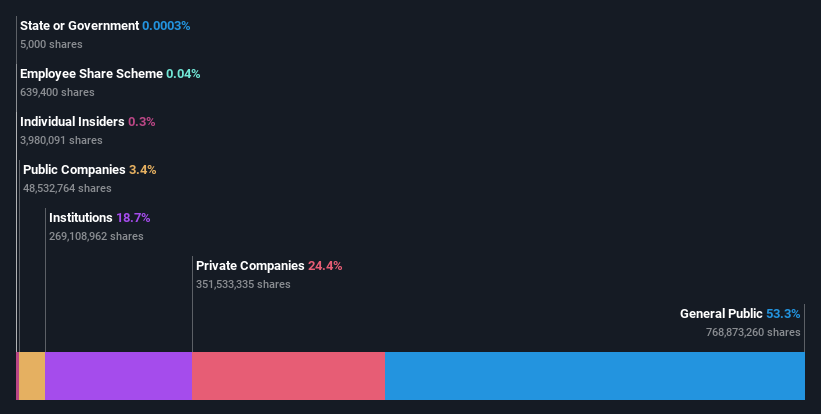 ownership-breakdown