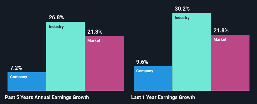 past-earnings-growth