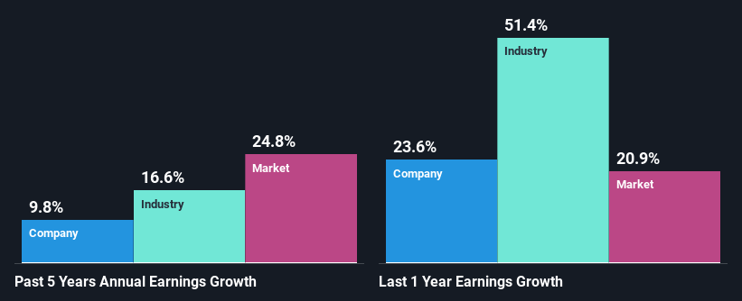 past-earnings-growth