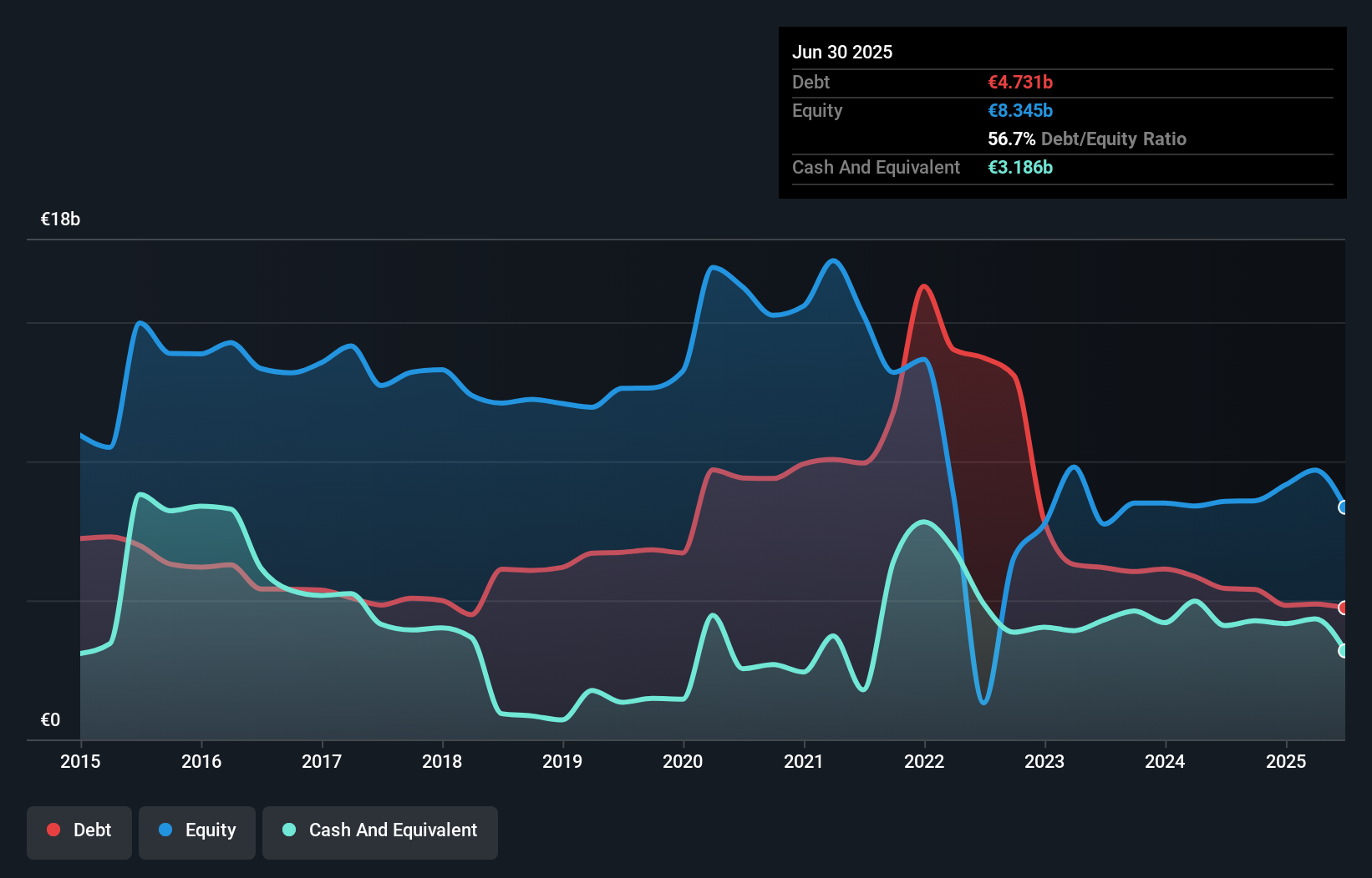 debt-equity-history-analysis