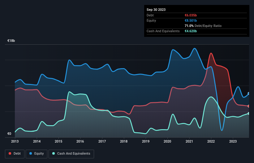 debt-equity-history-analysis