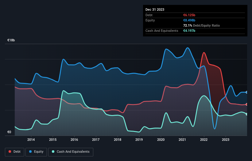 debt-equity-history-analysis