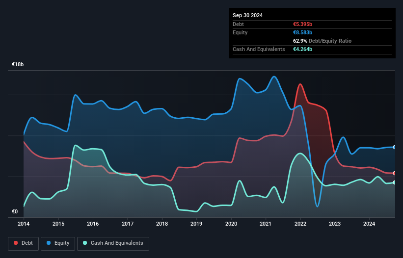 debt-equity-history-analysis