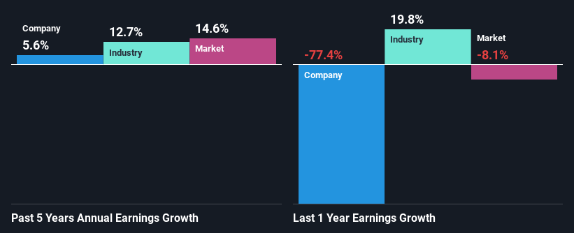 past-earnings-growth