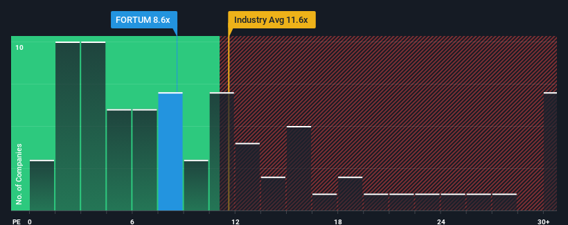 pe-multiple-vs-industry