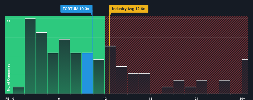 pe-multiple-vs-industry