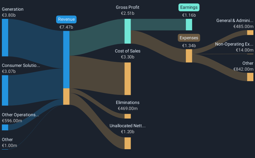 revenue-and-expenses-breakdown