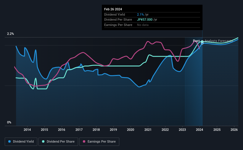 historic-dividend